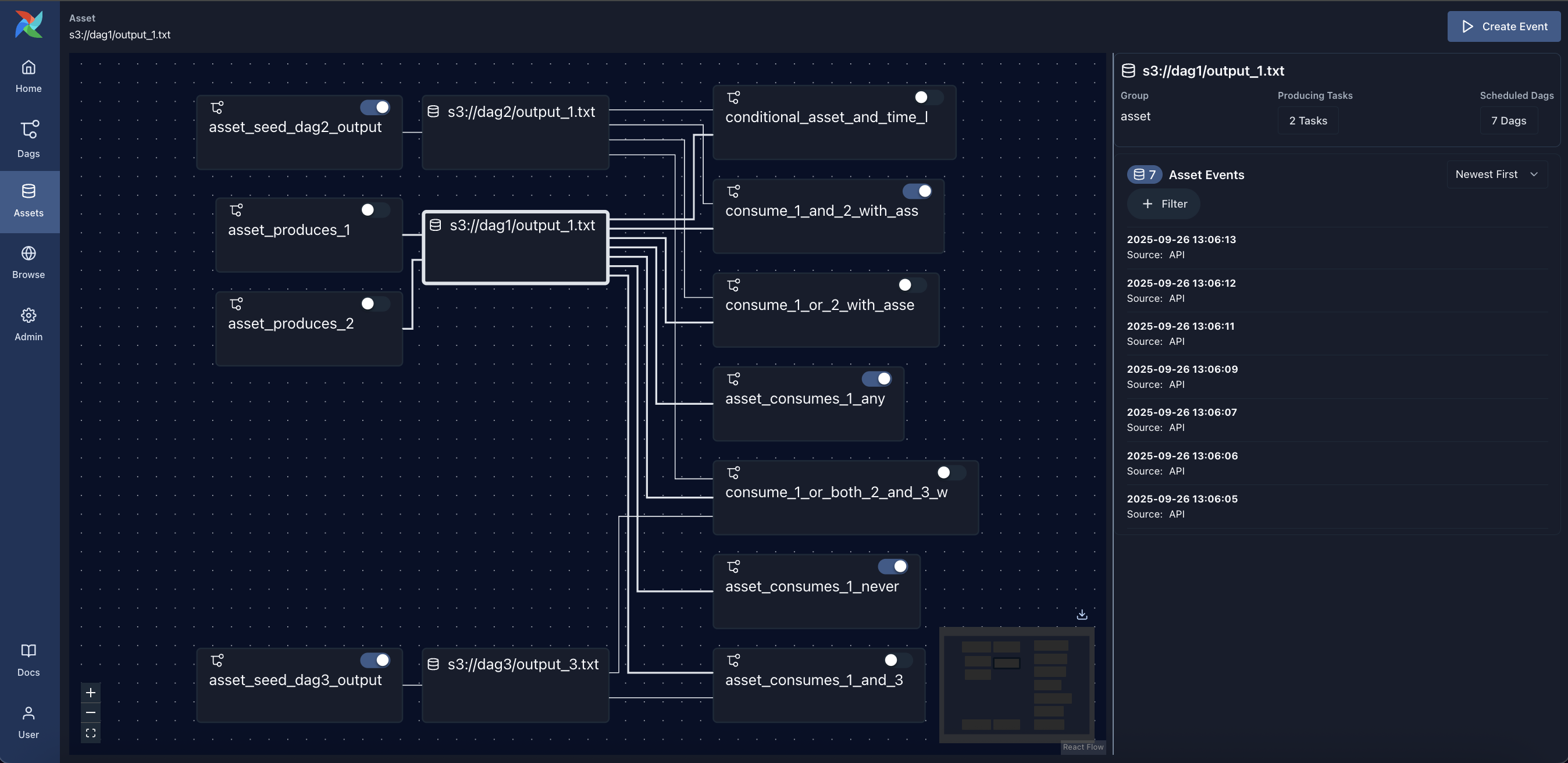 Asset Graph View (dark mode)