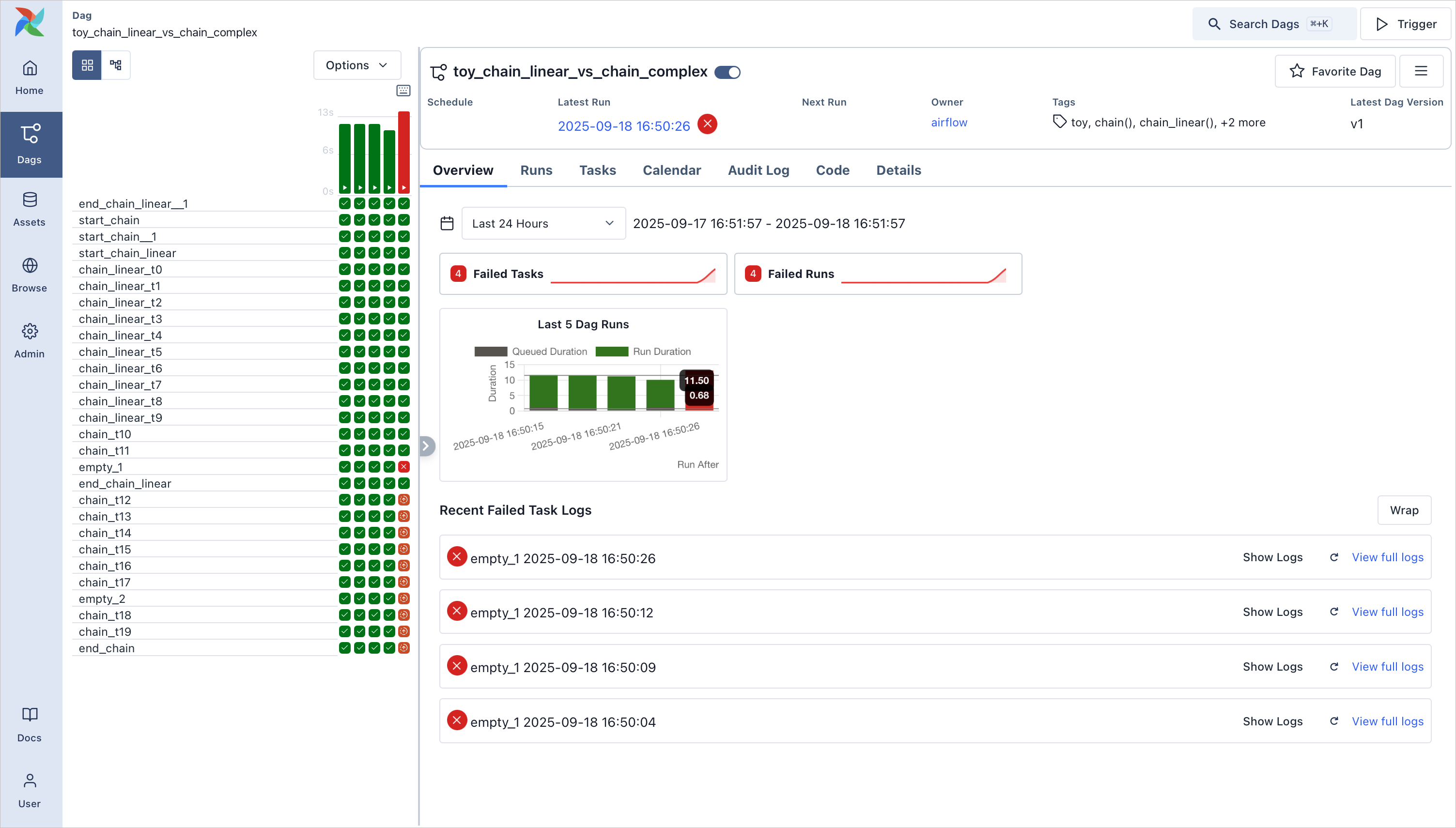 Overview of a complex Dag in the Grid View, showing the status of all Dag runs, as well as quick links to recently failed task logs