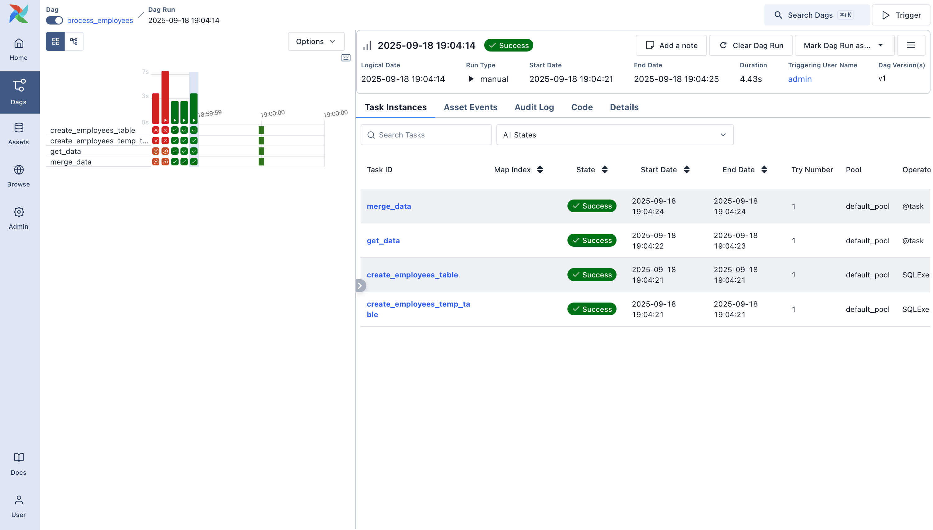 Dag Overview page for ``process_employees`` Dag showing the Dag run